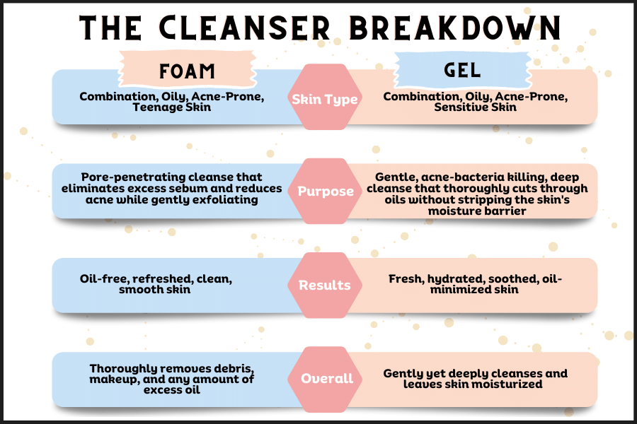 foam cleansers